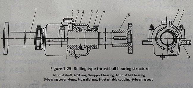 Figure 1-25 Rolling type thrust ball bearing structure.jpg